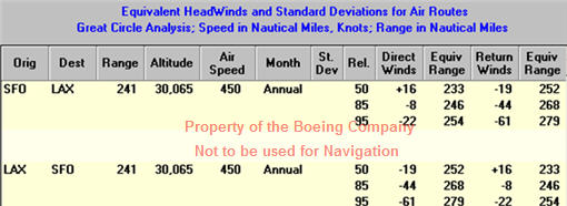 Boeing PC WindTemp